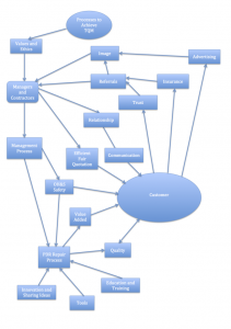 Flow_Chart_business_setup_Model_II-723x1024